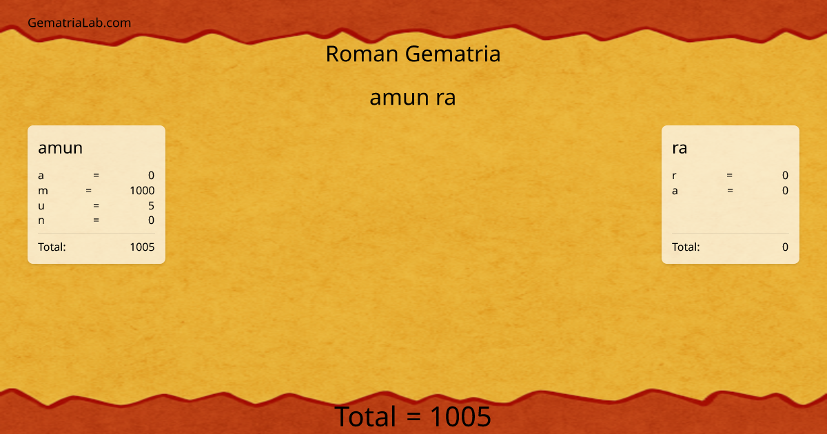amun ra in roman Gematria